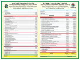 PUBLIKASI APB-KAL 2021 DAN LAPORAN PERTANGGUNGJAWABAN REALISASI APB-KAL 2020